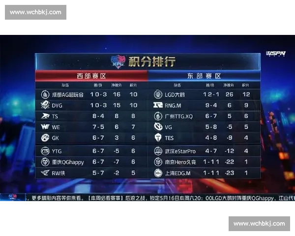 电竞逐梦路漫漫，南美积分榜记录荣耀瞬间