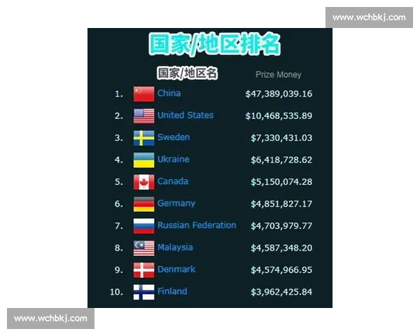 英雄辈出!国家队积分榜,记录着电竞的辉煌篇章!