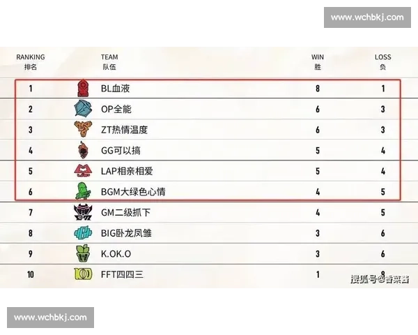 谁主沉浮电竞世界选手积分榜，见证传奇诞生！